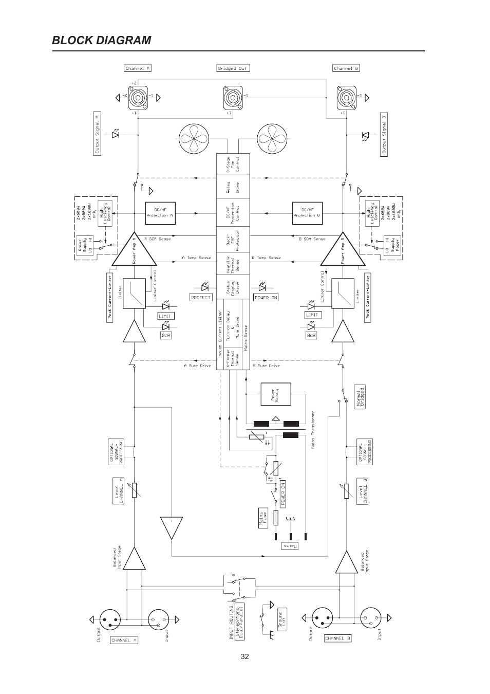 Block diagram | Dynacord CL 800 User Manual | Page 32 / 36