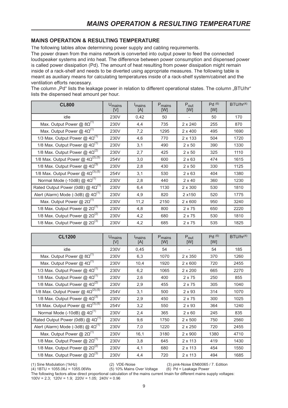 Mains operation & resulting temperature | Dynacord CL 800 User Manual | Page 9 / 36