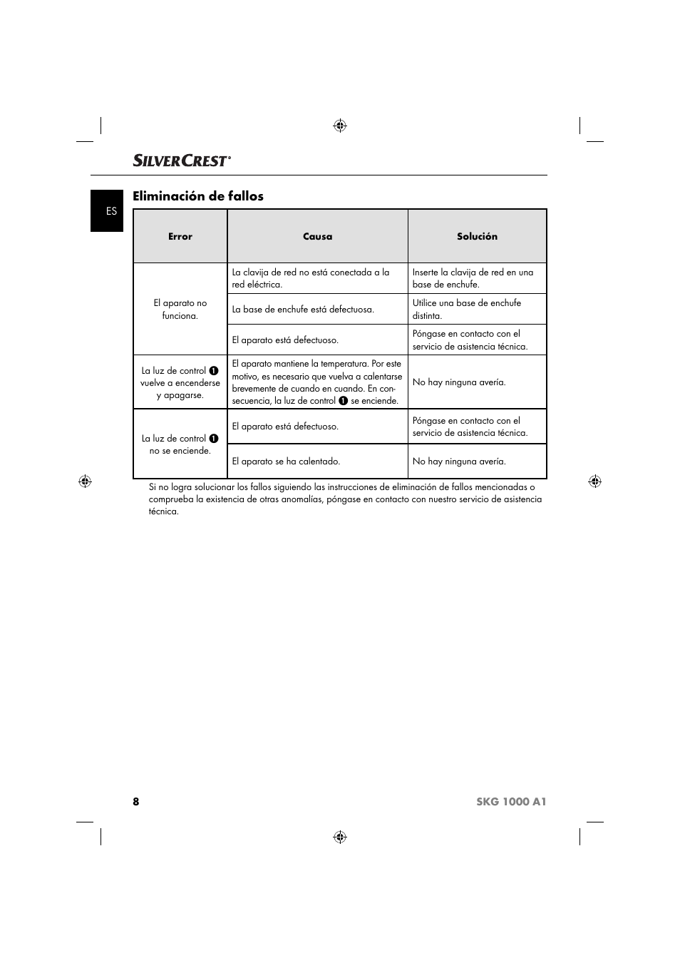Eliminación de fallos | Silvercrest SKG 1000 A1 User Manual | Page 11 / 53