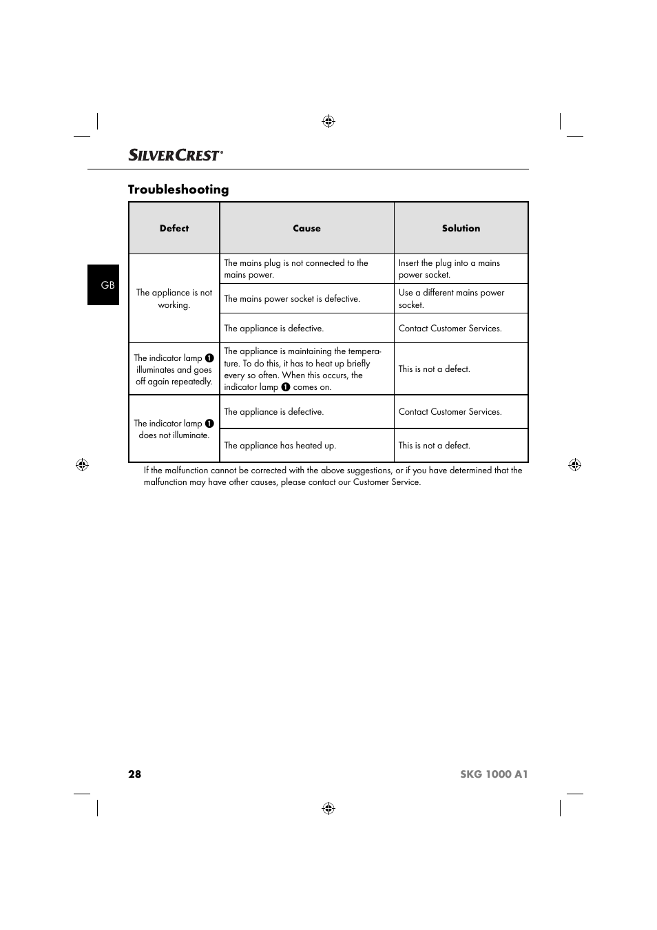 Troubleshooting | Silvercrest SKG 1000 A1 User Manual | Page 31 / 33