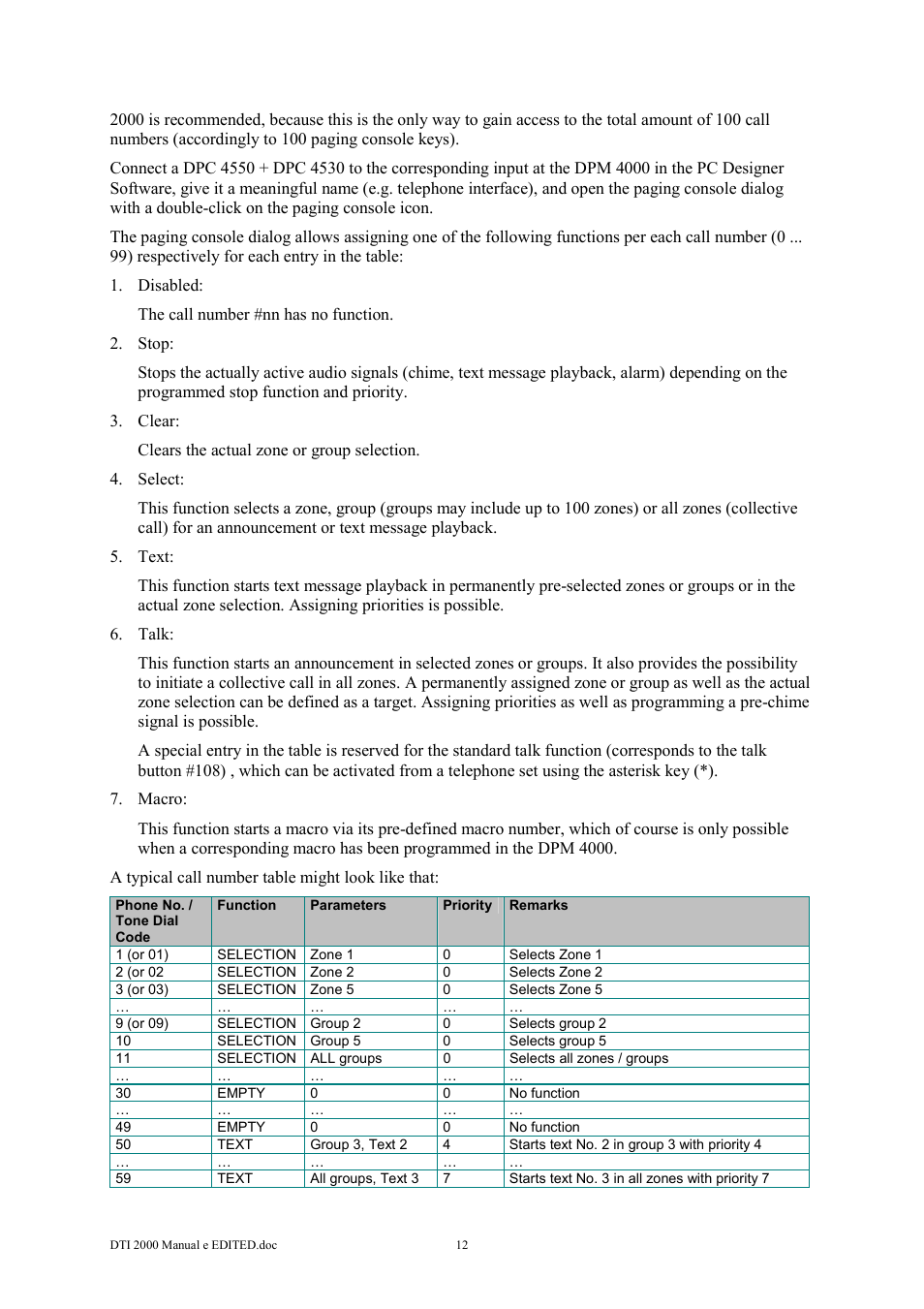 Dynacord DTI 2000 User Manual | Page 12 / 14