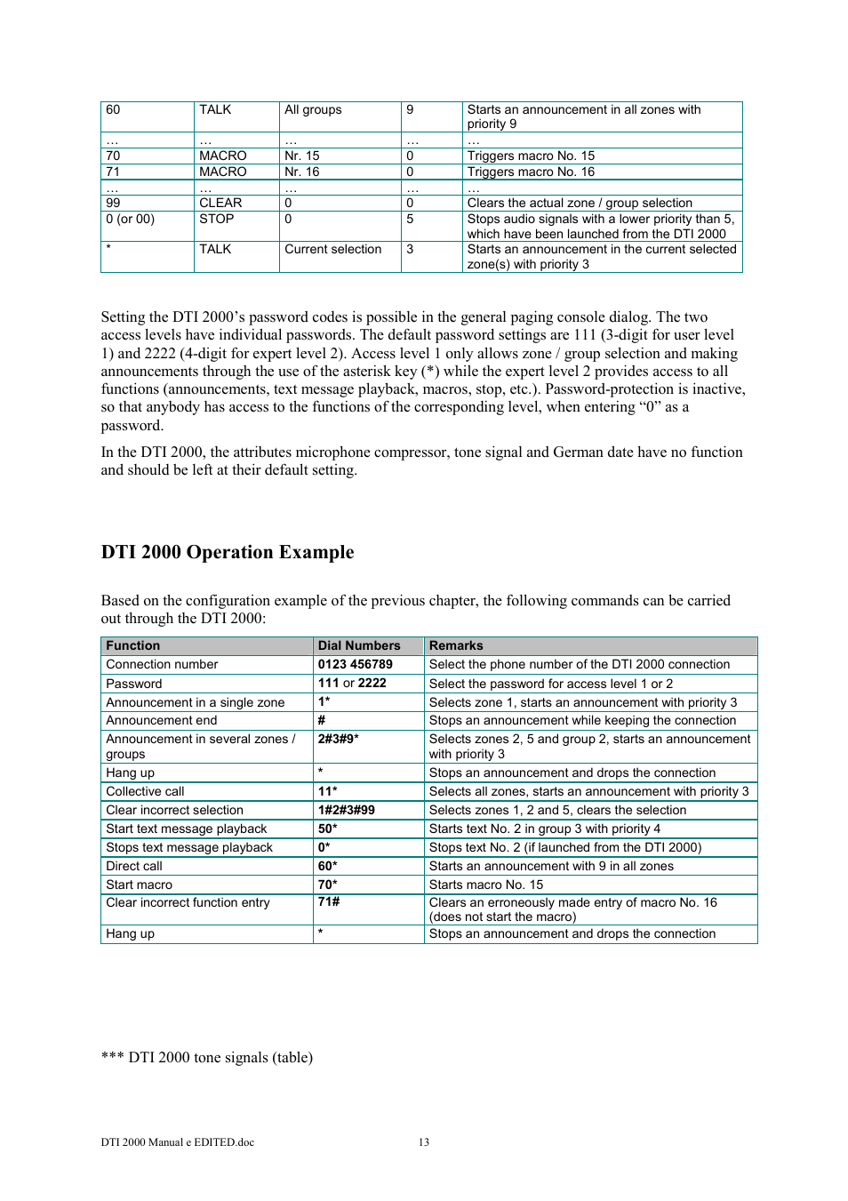 Dti 2000 operation example | Dynacord DTI 2000 User Manual | Page 13 / 14