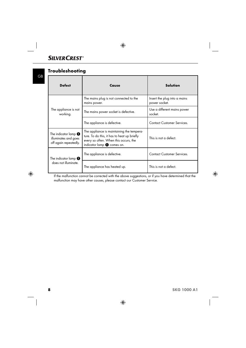 Troubleshooting | Silvercrest SKG 1000 A1 User Manual | Page 11 / 73