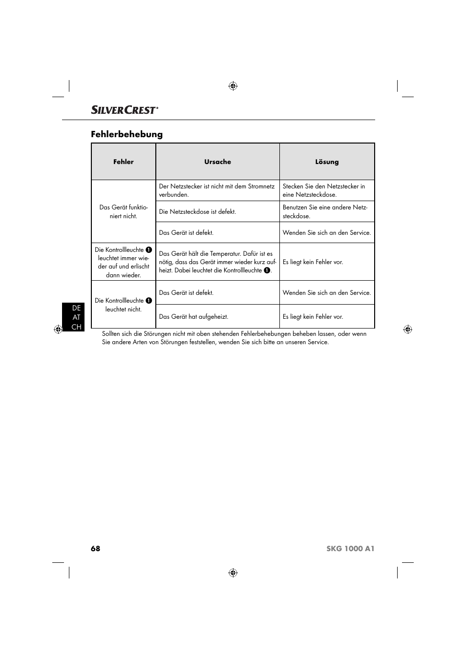 Fehlerbehebung | Silvercrest SKG 1000 A1 User Manual | Page 71 / 73