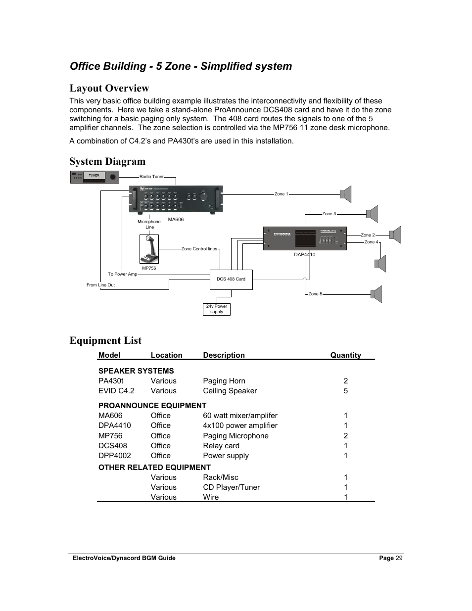 Office building - 5 zone - simplified system, Layout overview, System diagram | Equipment list, System diagram quipment list | Dynacord Stereo System User Manual | Page 29 / 39