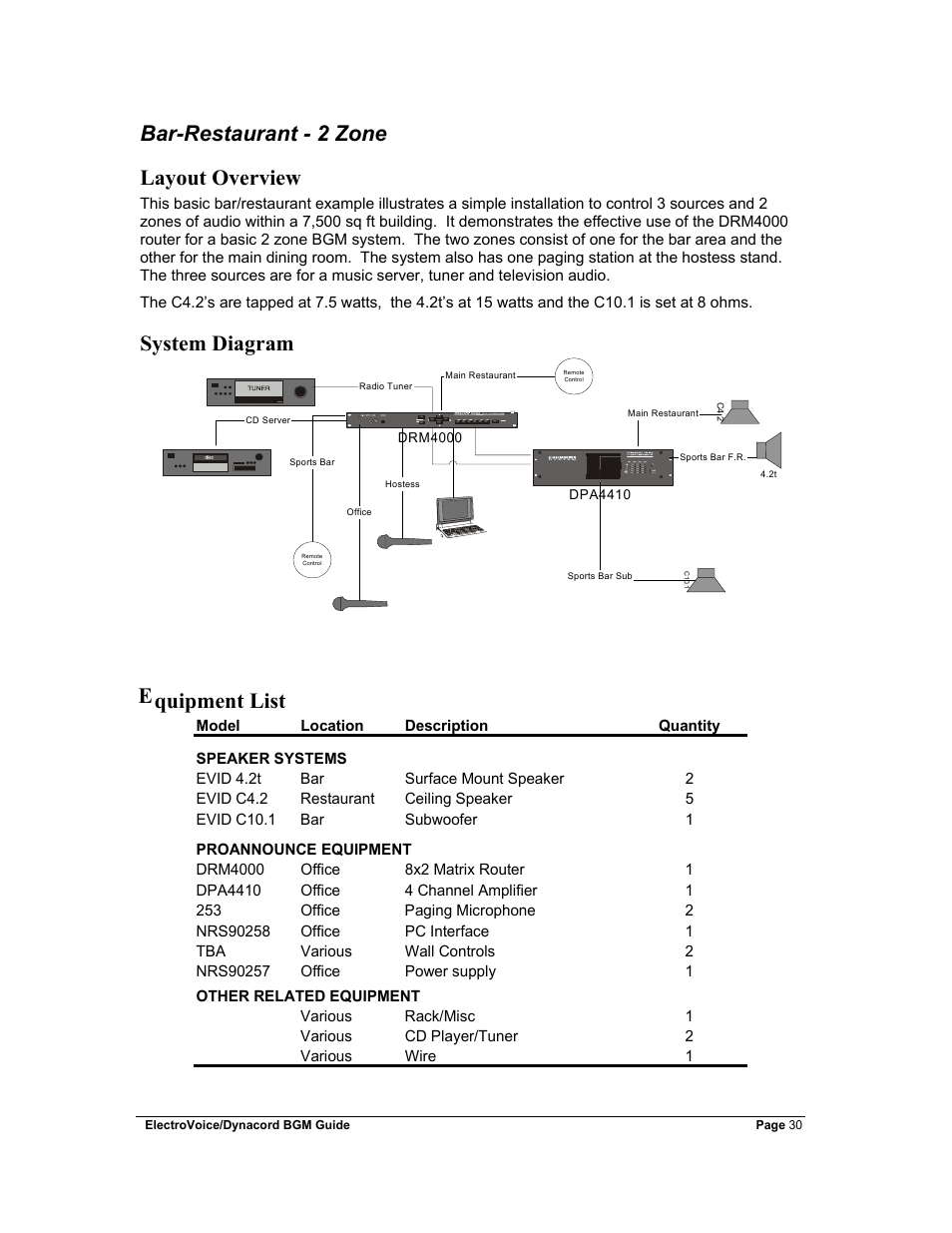 Bar-restaurant - 2 zone, Layout overview, System diagram | Equipment list, Bar-restaurant - 2 zone layout overview, System diagram quipment list | Dynacord Stereo System User Manual | Page 30 / 39
