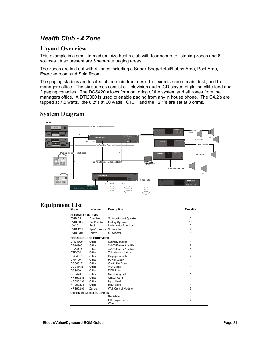 Health club - 4 zone, Layout overview, System diagram | Equipment list, Health club - 4 zone layout overview, System diagram equipment list | Dynacord Stereo System User Manual | Page 31 / 39