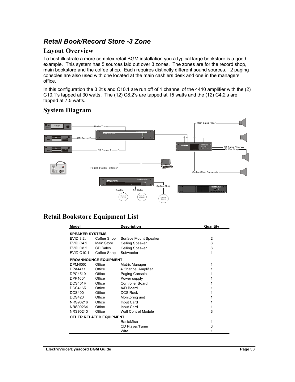 Retail book/record store -3 zone, Layout overview, System diagram | Retail bookstore equipment list, Retail bookstore equipment list layout overview | Dynacord Stereo System User Manual | Page 33 / 39