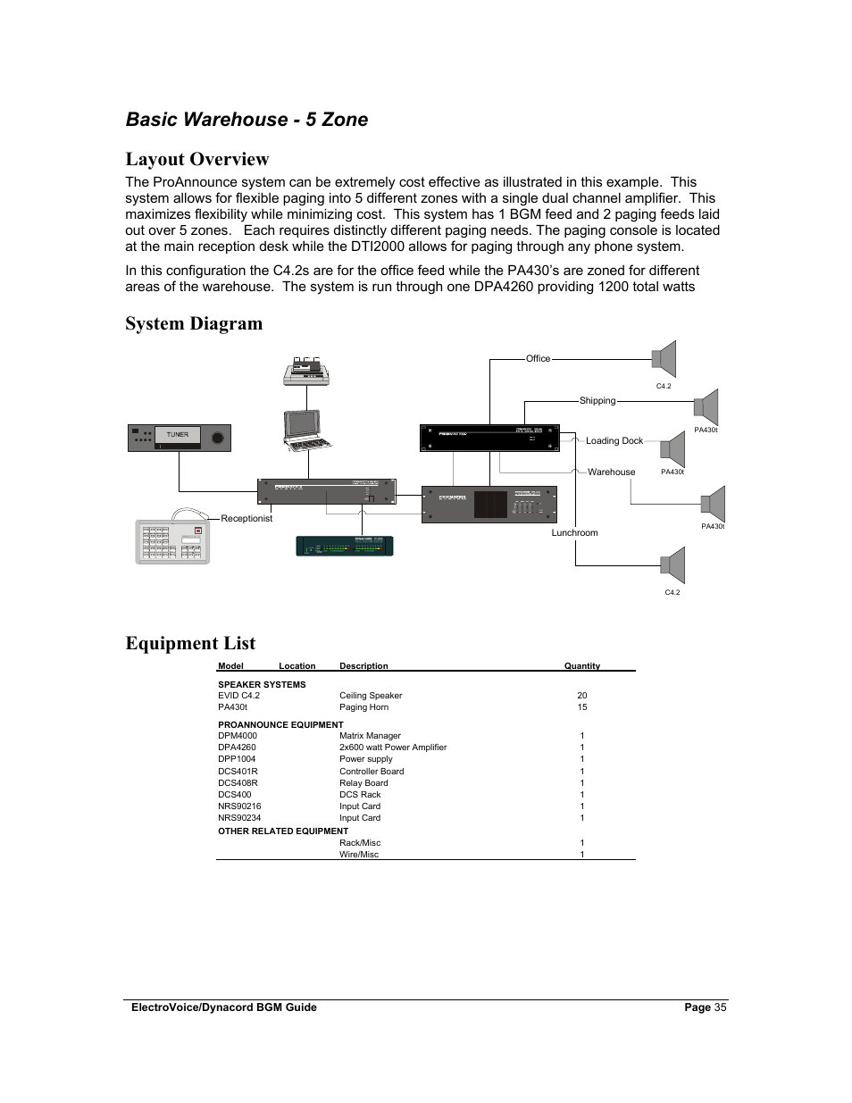 Basic warehouse - 5 zone, Layout overview, System diagram | Equipment list, Basic warehouse - 5 zone layout overview | Dynacord Stereo System User Manual | Page 35 / 39