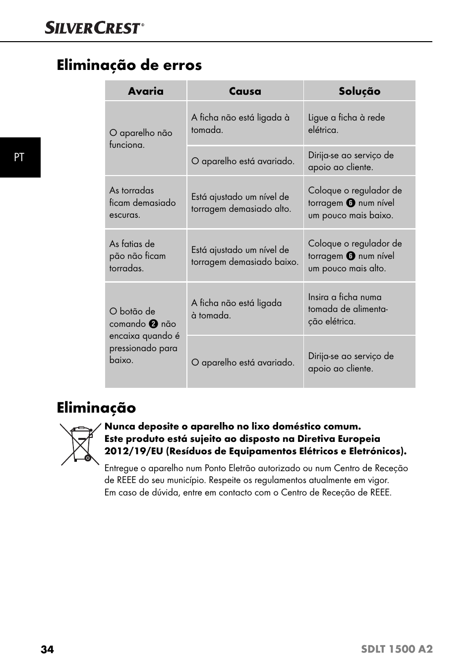 Eliminação de erros, Eliminação | Silvercrest SDLT 1500 A2 User Manual | Page 37 / 63