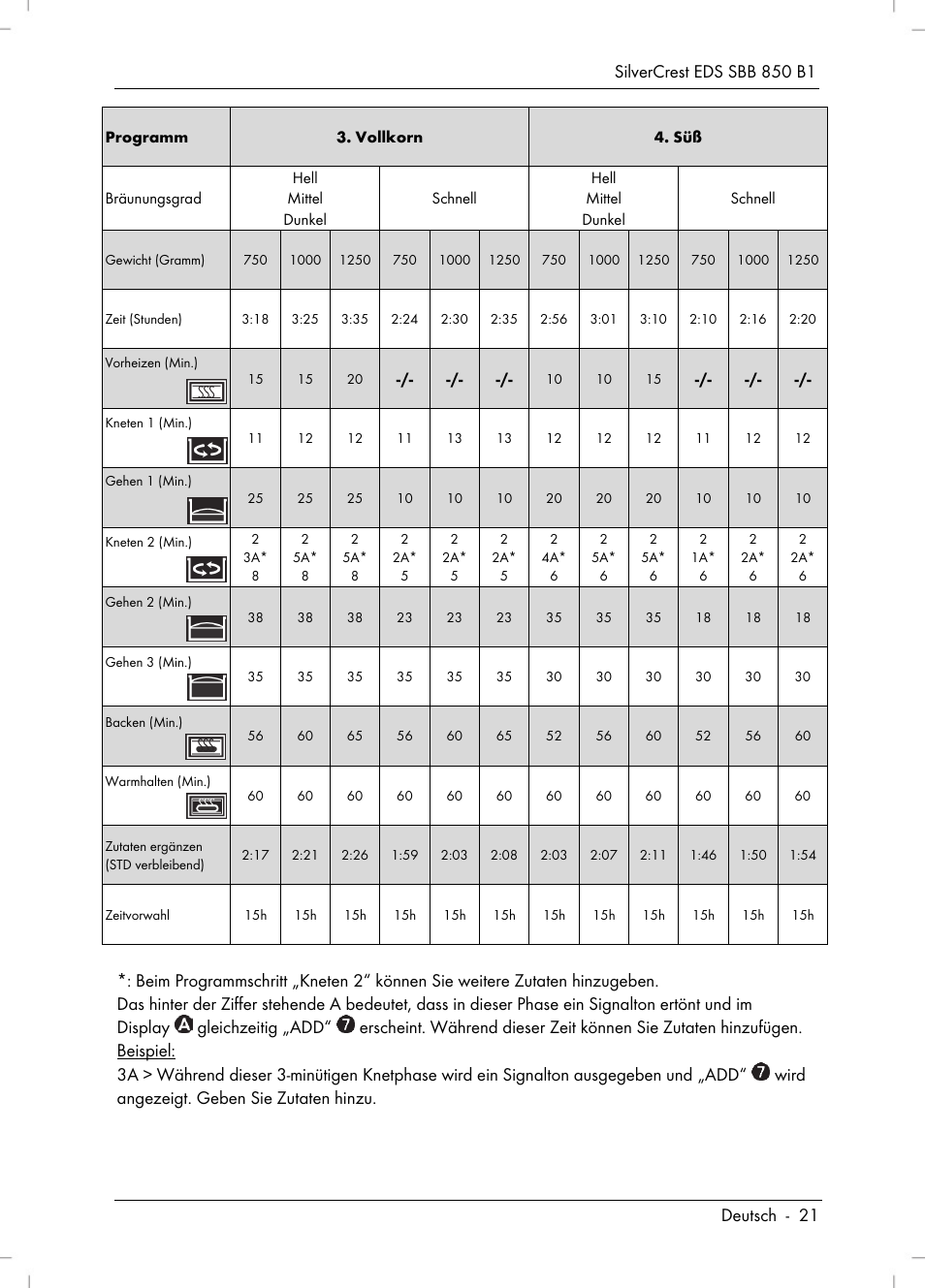 Silvercrest SBB 850 B1 User Manual | Page 23 / 100