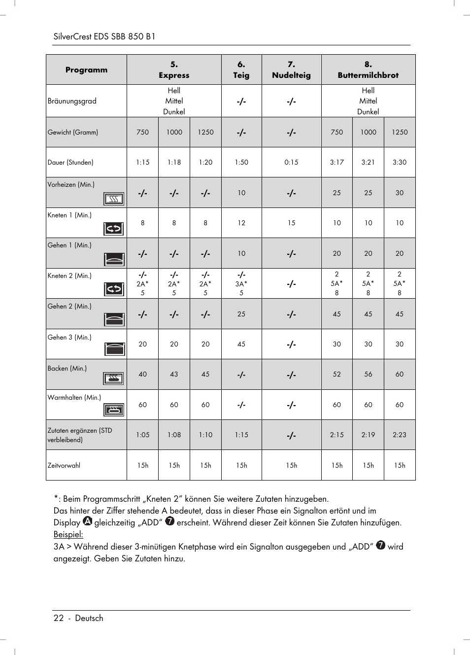 Silvercrest SBB 850 B1 User Manual | Page 24 / 100