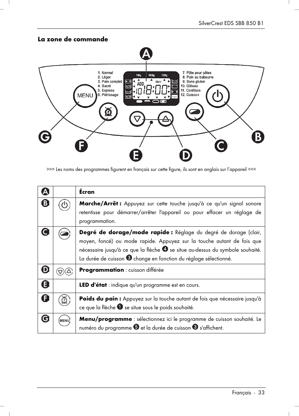 Silvercrest SBB 850 B1 User Manual | Page 35 / 100