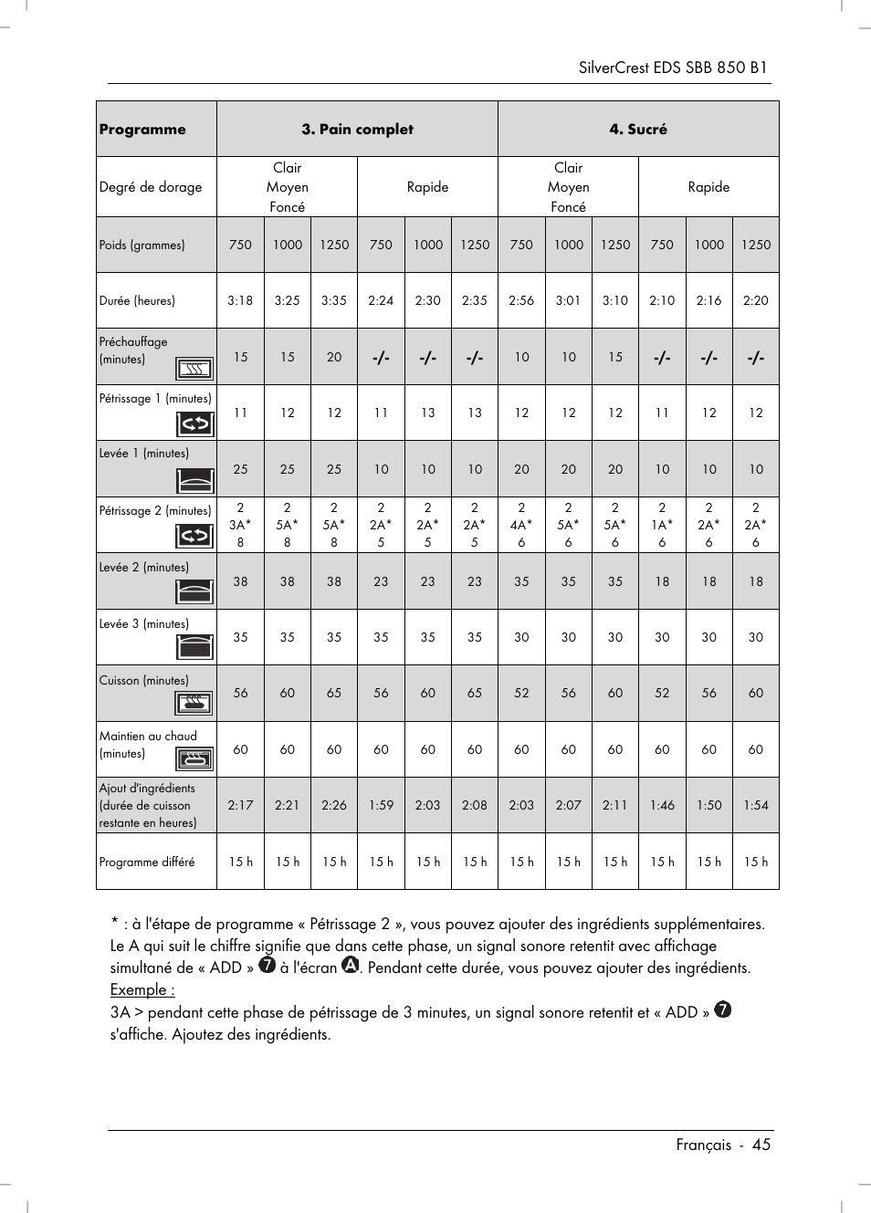 Silvercrest SBB 850 B1 User Manual | Page 47 / 100