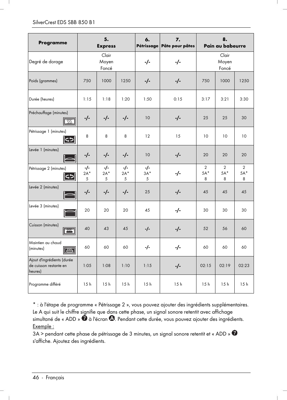 Silvercrest SBB 850 B1 User Manual | Page 48 / 100