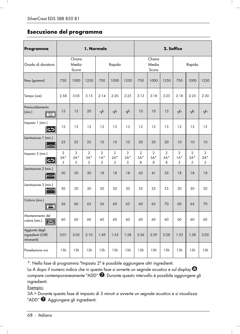 Esecuzione del programma | Silvercrest SBB 850 B1 User Manual | Page 70 / 100