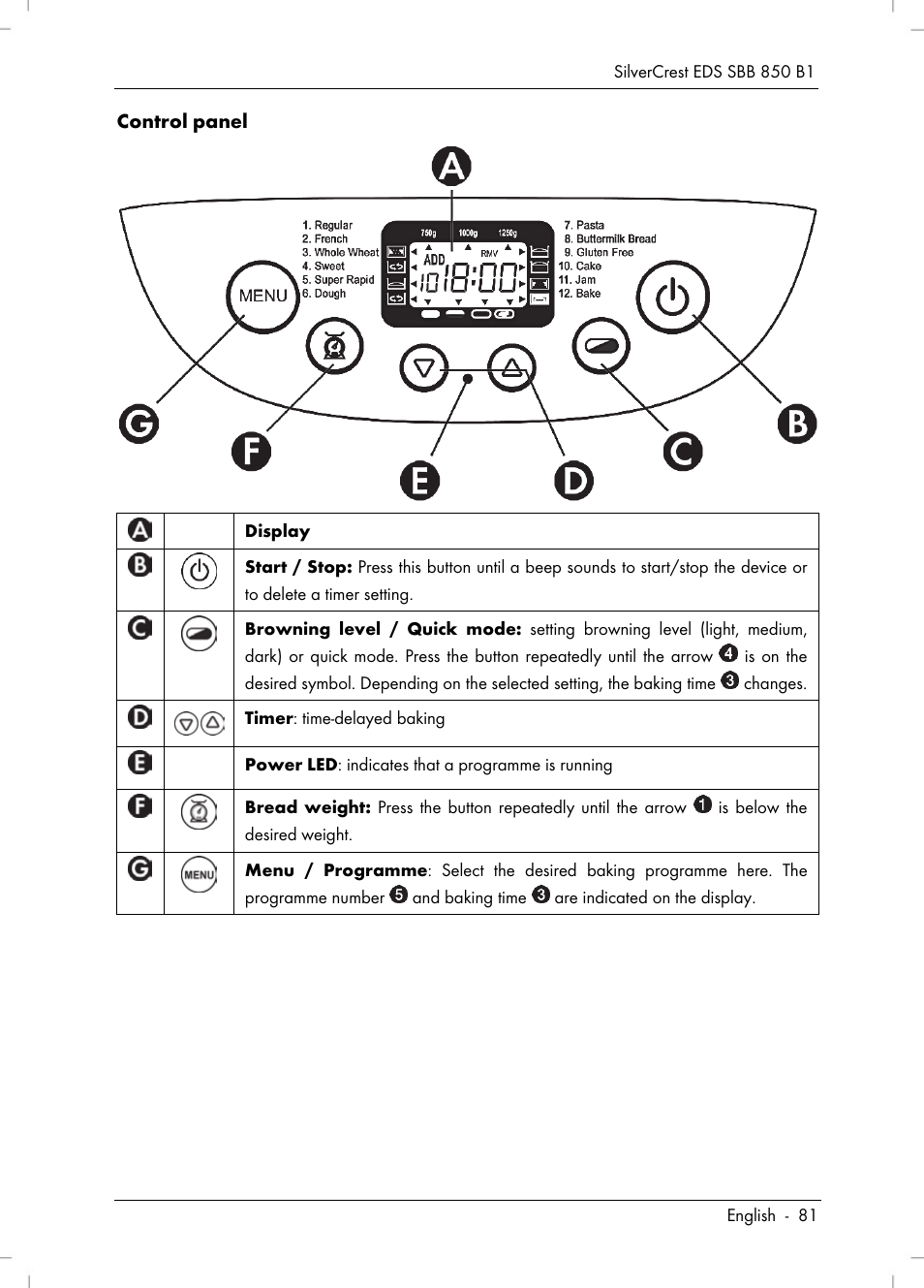Silvercrest SBB 850 B1 User Manual | Page 83 / 100