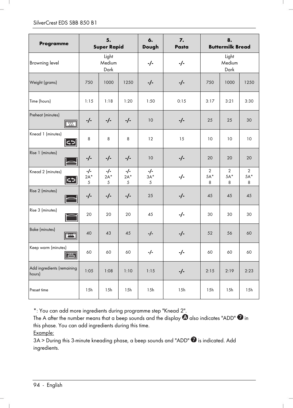 Silvercrest SBB 850 B1 User Manual | Page 96 / 100