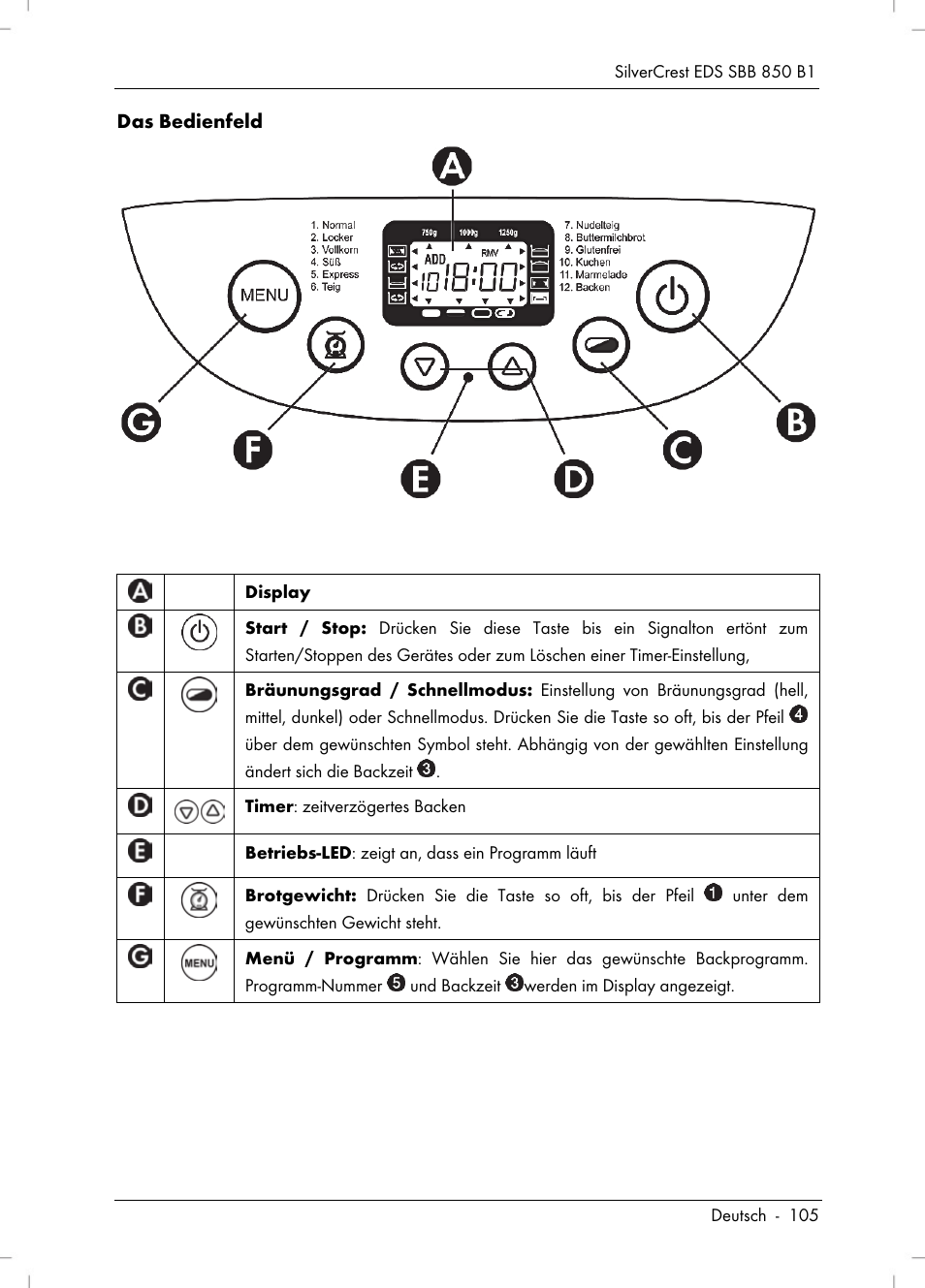 Silvercrest SBB 850 B1 User Manual | Page 107 / 124