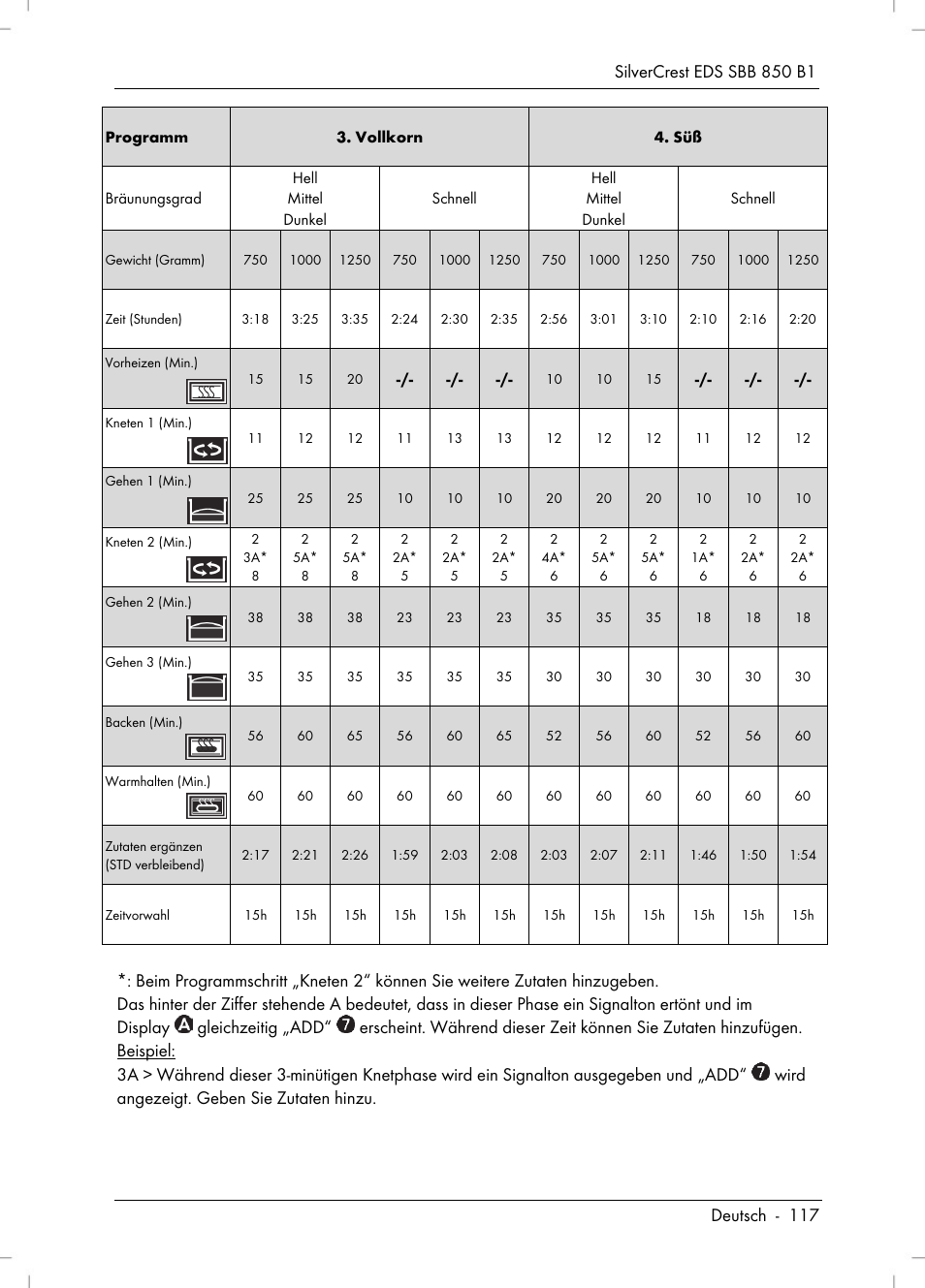 Silvercrest SBB 850 B1 User Manual | Page 119 / 124