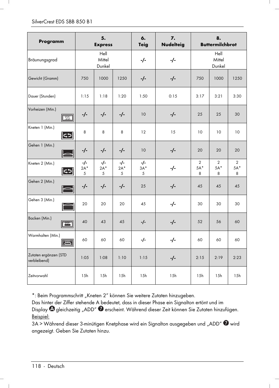 Silvercrest SBB 850 B1 User Manual | Page 120 / 124