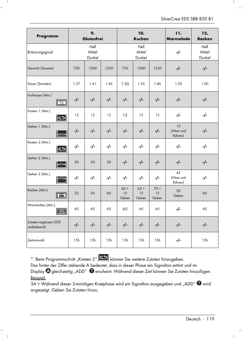 Silvercrest SBB 850 B1 User Manual | Page 121 / 124