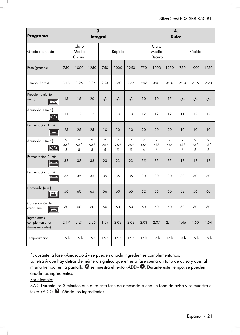 Silvercrest SBB 850 B1 User Manual | Page 23 / 124