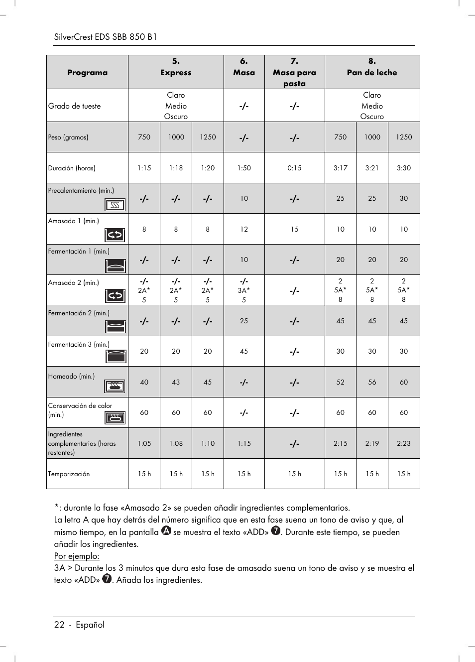 Silvercrest SBB 850 B1 User Manual | Page 24 / 124