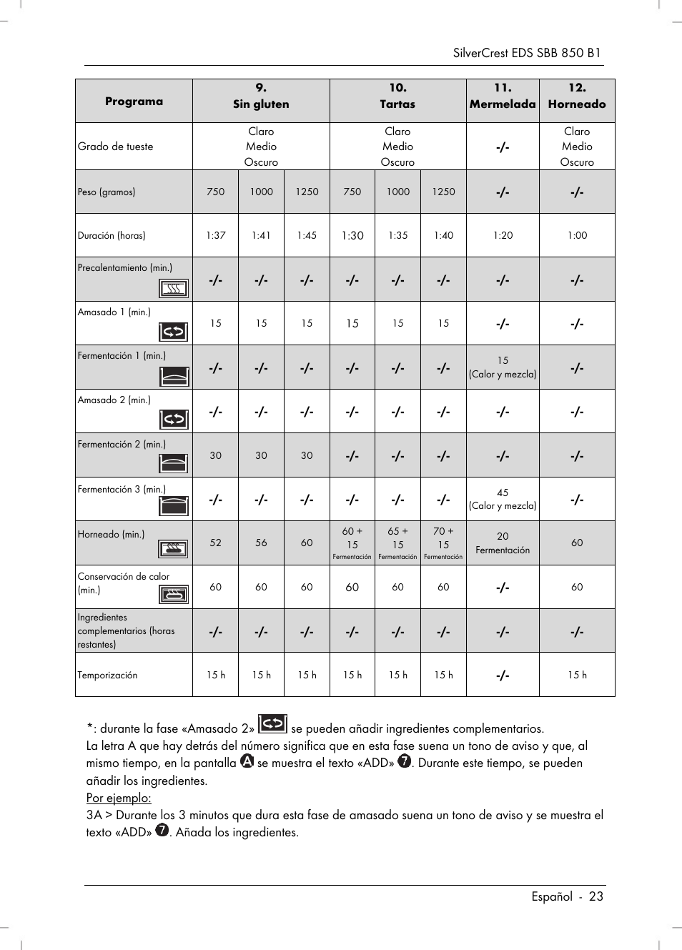 Silvercrest SBB 850 B1 User Manual | Page 25 / 124