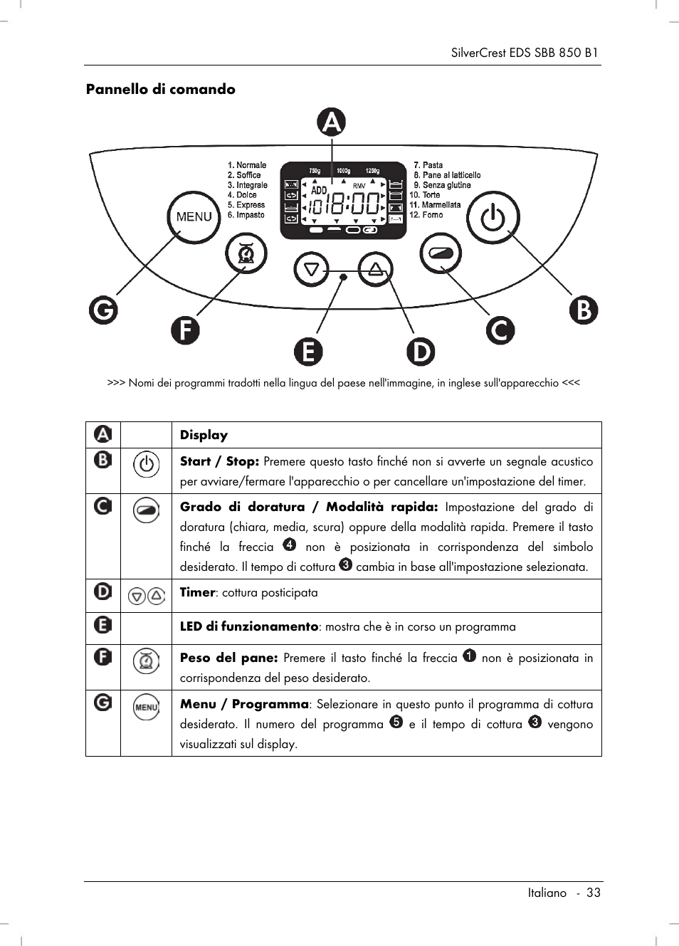 Silvercrest SBB 850 B1 User Manual | Page 35 / 124