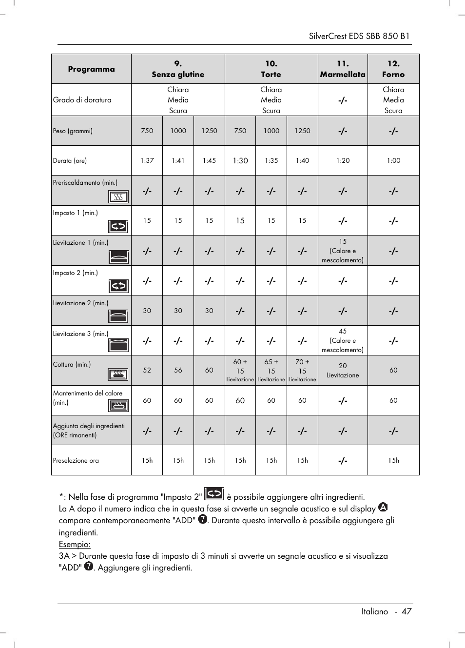 Silvercrest SBB 850 B1 User Manual | Page 49 / 124