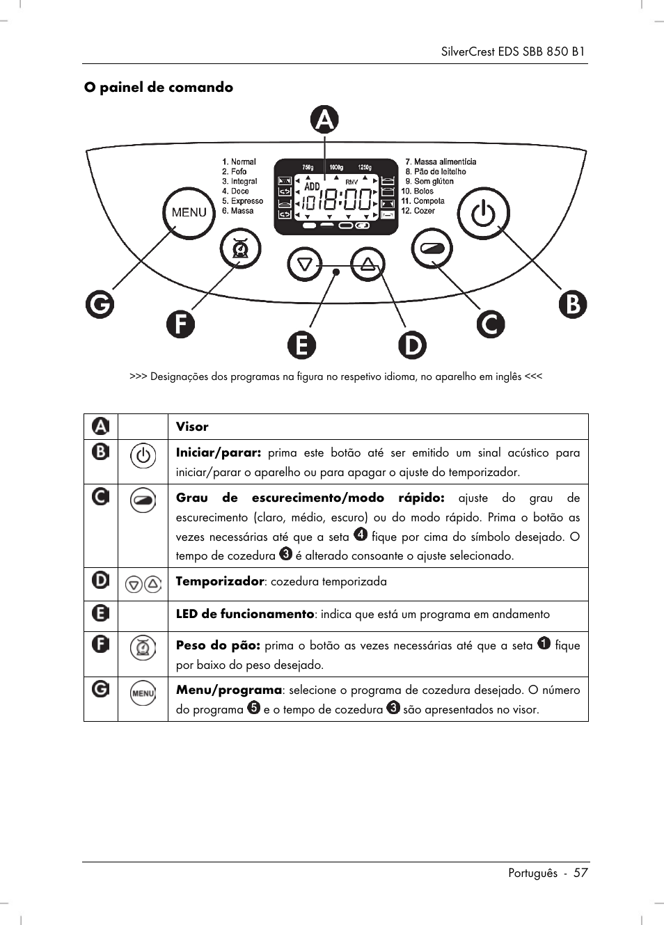 Silvercrest SBB 850 B1 User Manual | Page 59 / 124