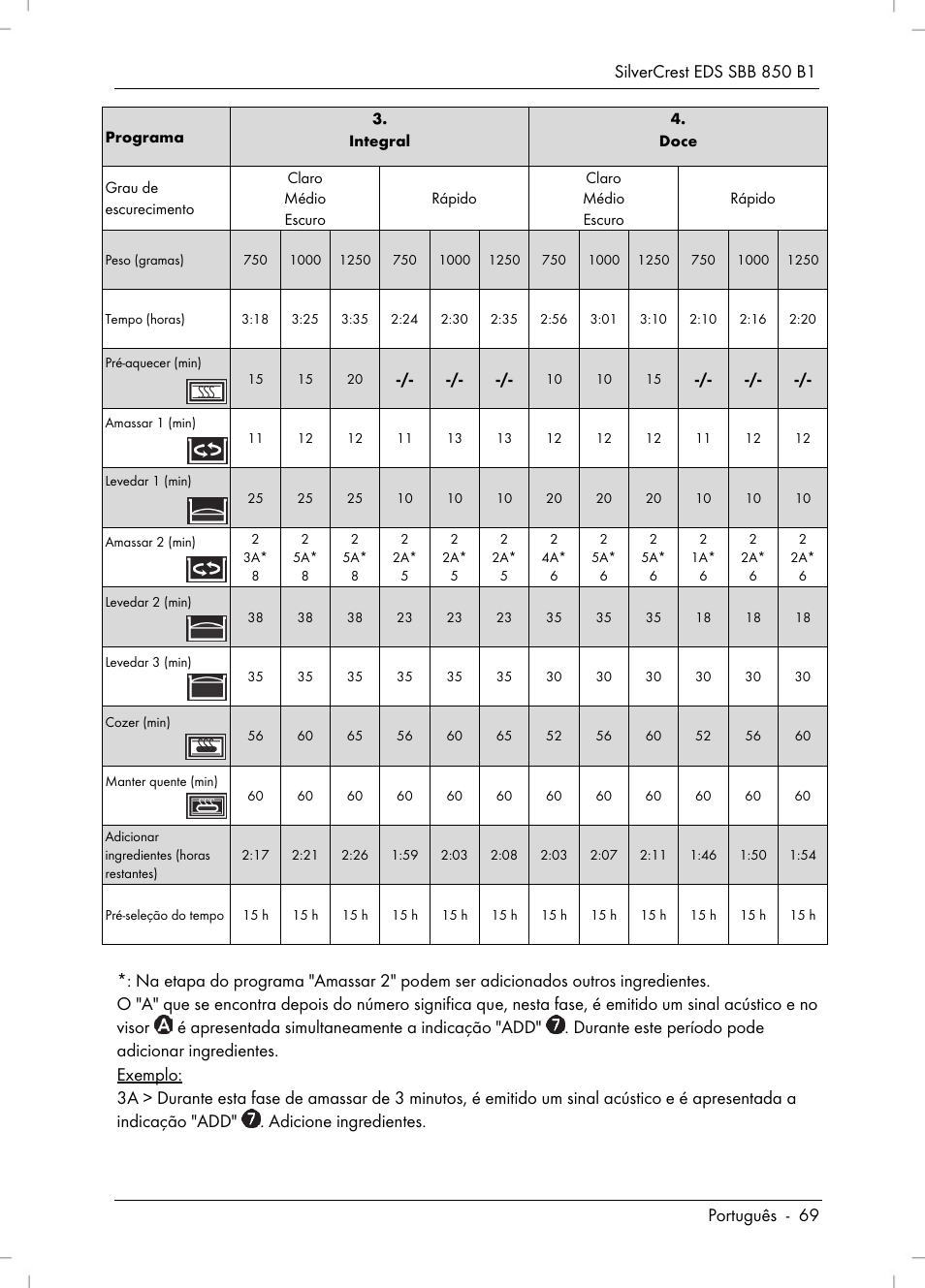 Silvercrest SBB 850 B1 User Manual | Page 71 / 124