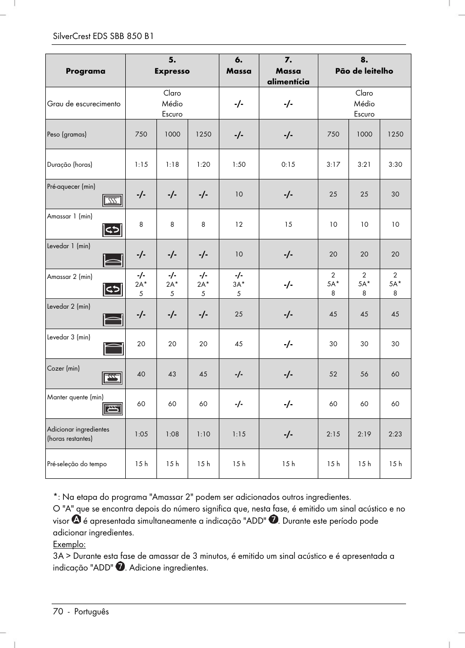 Silvercrest SBB 850 B1 User Manual | Page 72 / 124