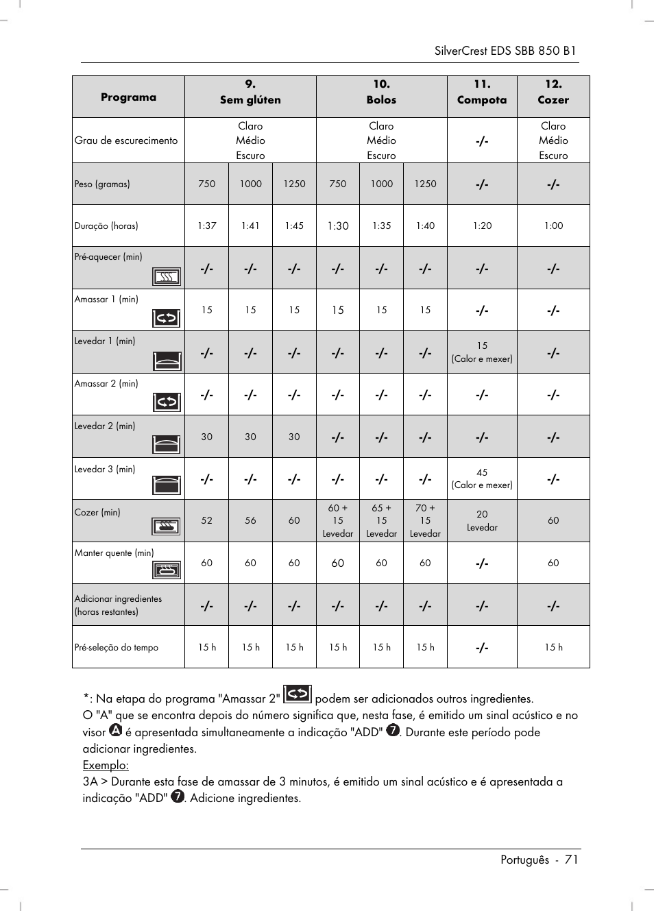 Silvercrest SBB 850 B1 User Manual | Page 73 / 124