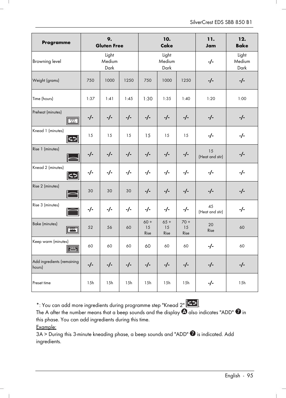 Silvercrest SBB 850 B1 User Manual | Page 97 / 124