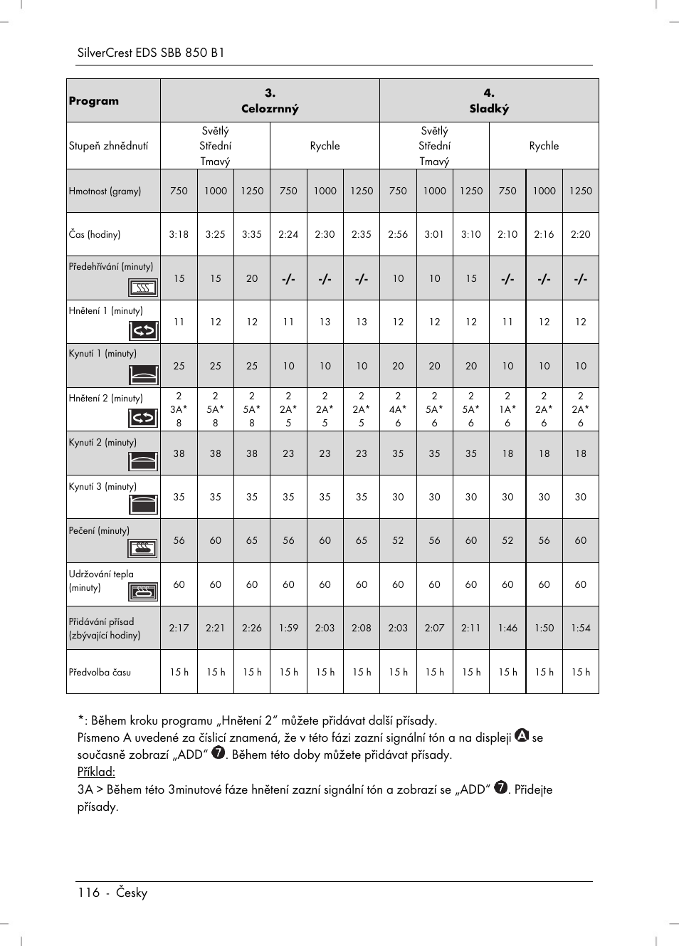 Silvercrest SBB 850 B1 User Manual | Page 118 / 172