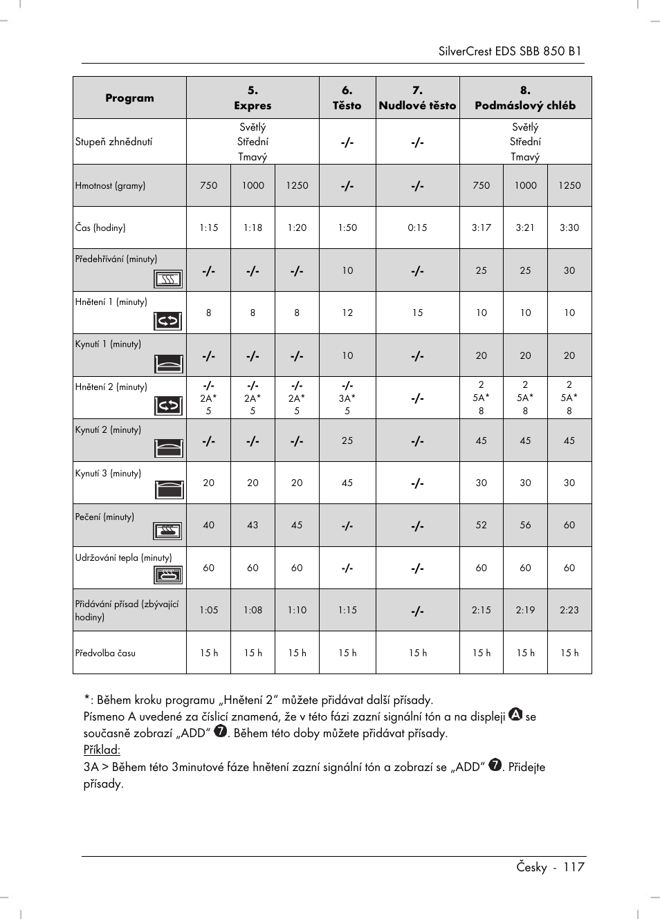 Silvercrest SBB 850 B1 User Manual | Page 119 / 172