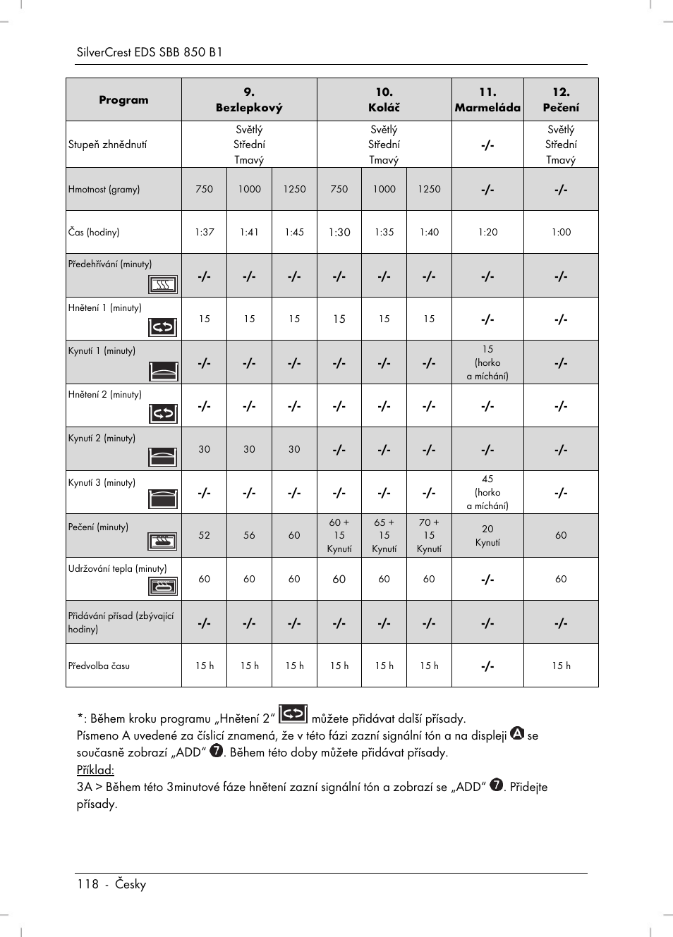 Silvercrest SBB 850 B1 User Manual | Page 120 / 172