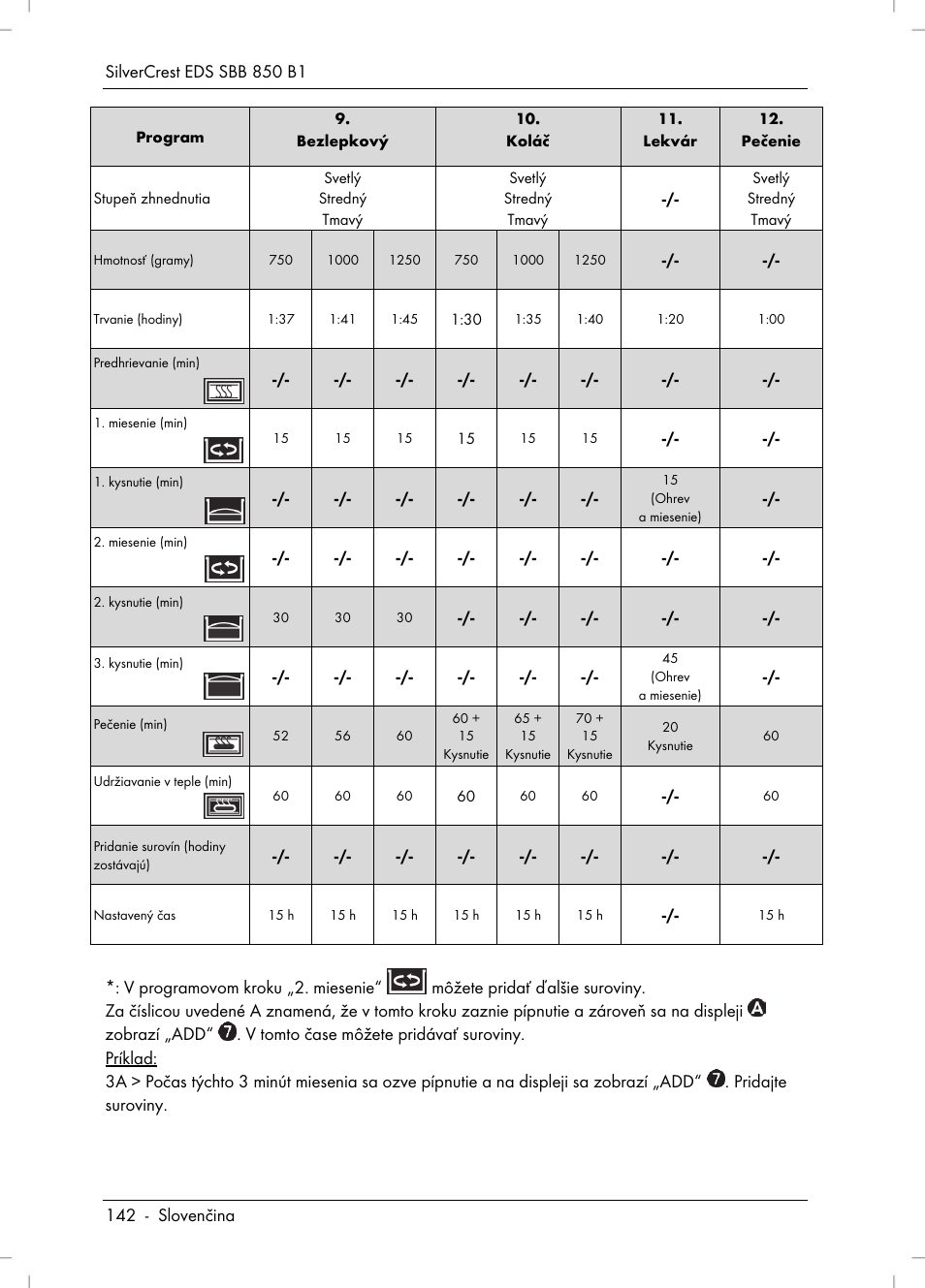 Silvercrest SBB 850 B1 User Manual | Page 144 / 172