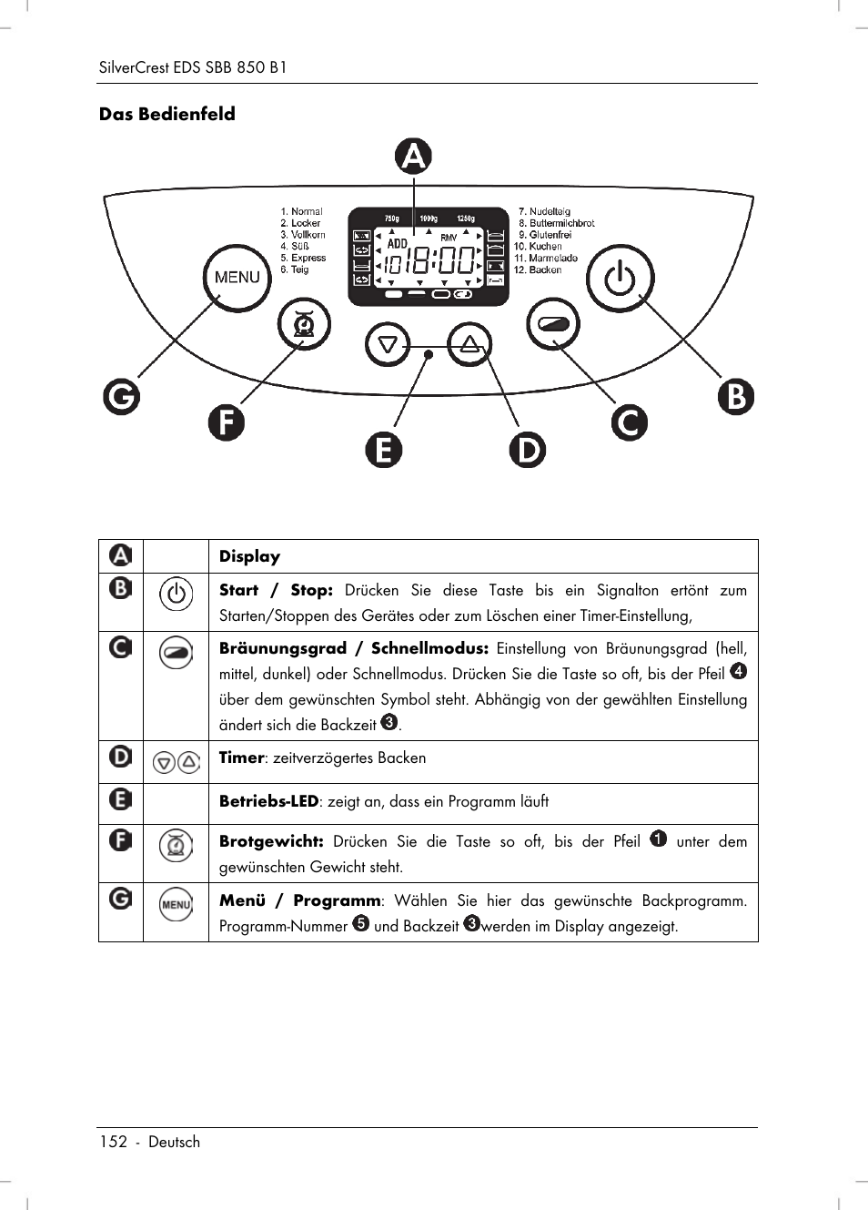 Silvercrest SBB 850 B1 User Manual | Page 154 / 172