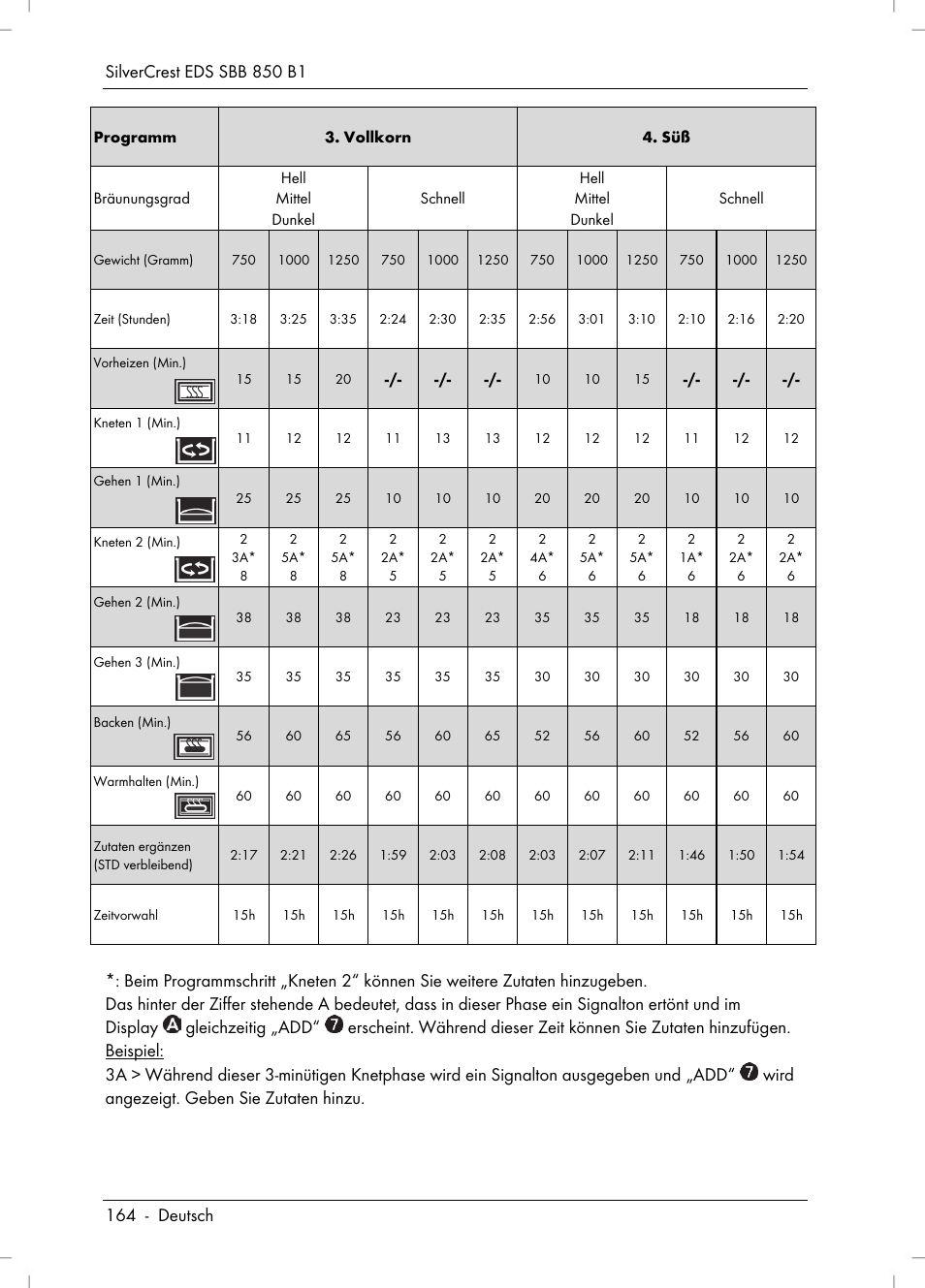 Silvercrest SBB 850 B1 User Manual | Page 166 / 172