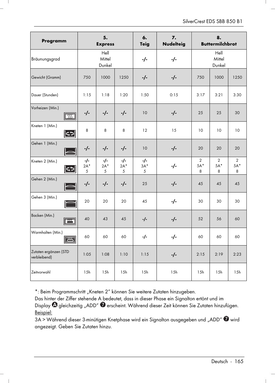 Silvercrest SBB 850 B1 User Manual | Page 167 / 172