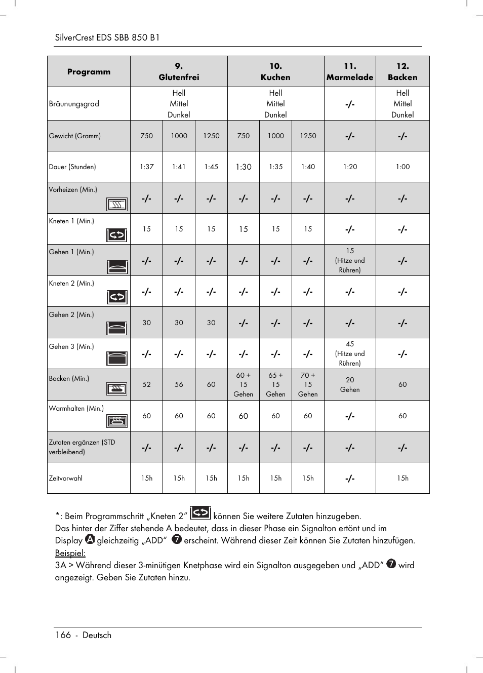 Silvercrest SBB 850 B1 User Manual | Page 168 / 172