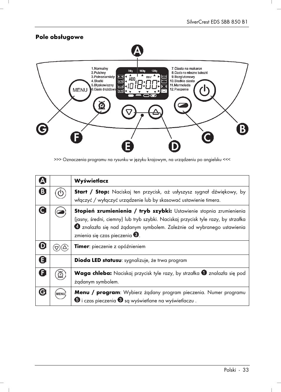 Silvercrest SBB 850 B1 User Manual | Page 35 / 172