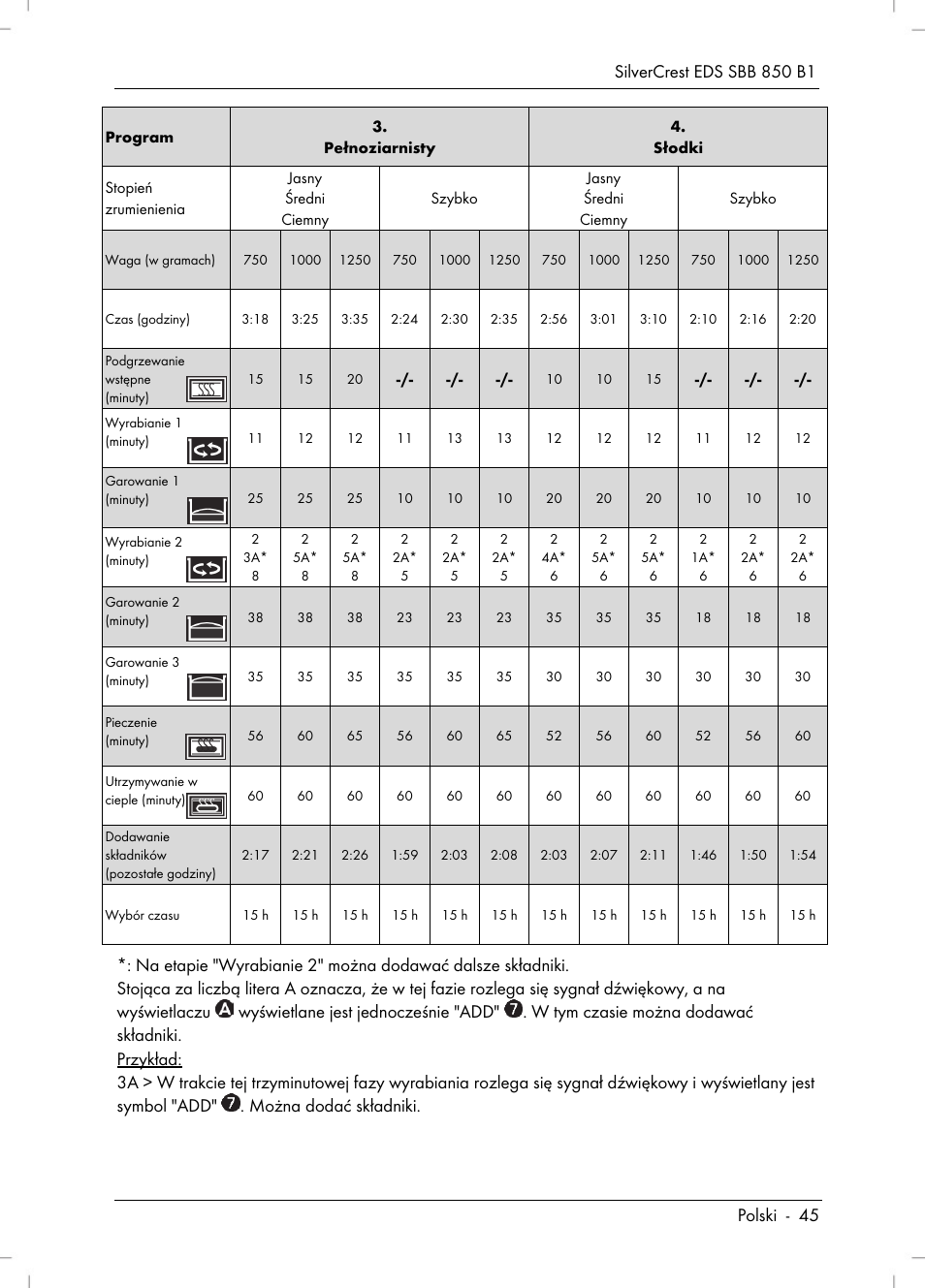 Silvercrest SBB 850 B1 User Manual | Page 47 / 172