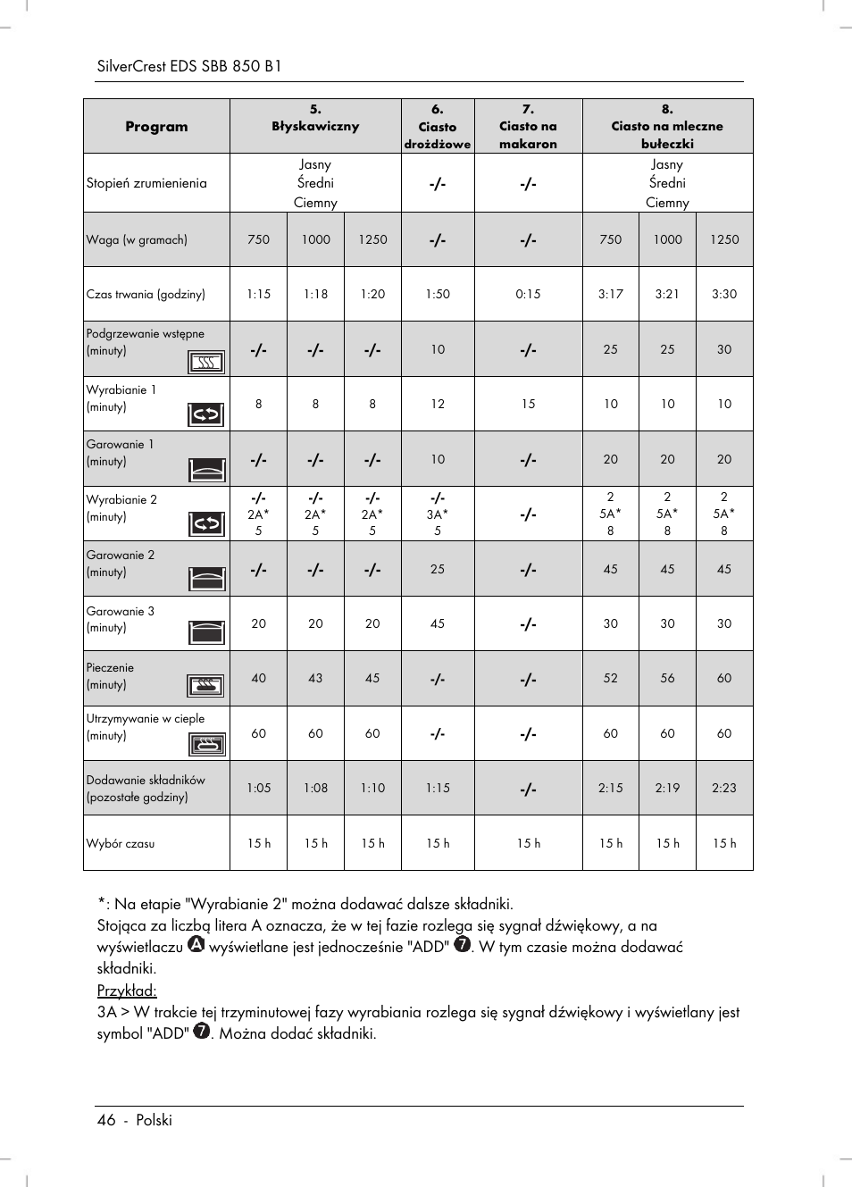 Silvercrest SBB 850 B1 User Manual | Page 48 / 172