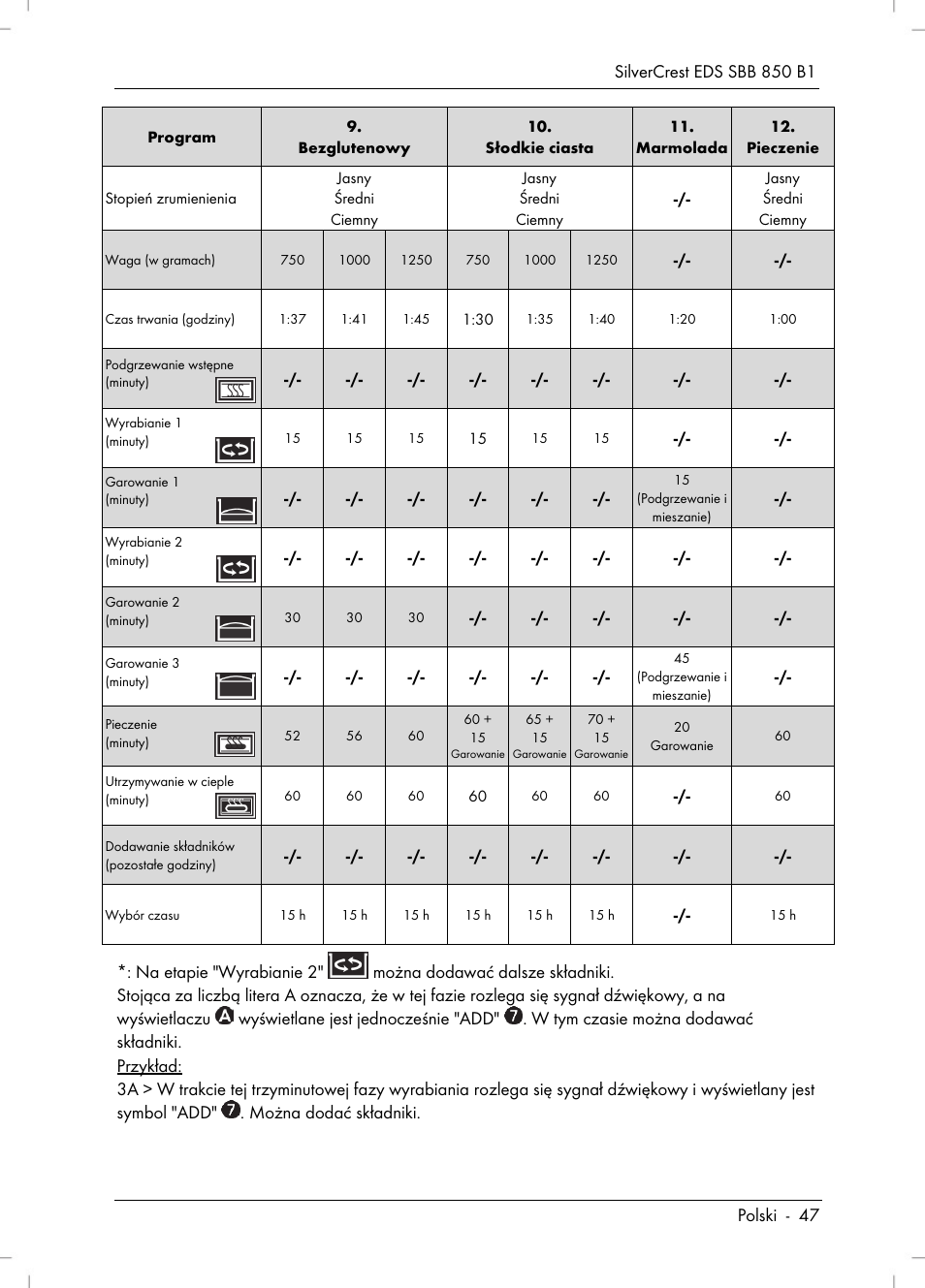 Silvercrest SBB 850 B1 User Manual | Page 49 / 172