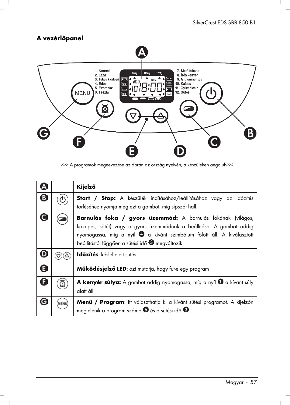 Silvercrest SBB 850 B1 User Manual | Page 59 / 172