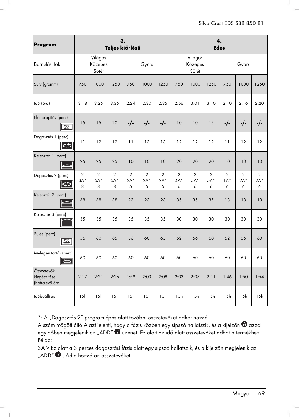 Silvercrest SBB 850 B1 User Manual | Page 71 / 172